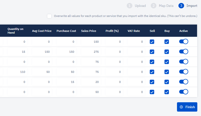 product status